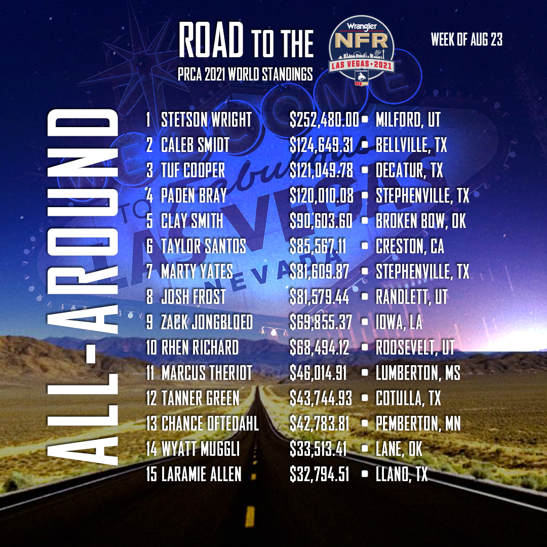 Road to the Wrangler NFR - Week of Aug 23 | The Official NFR Experience