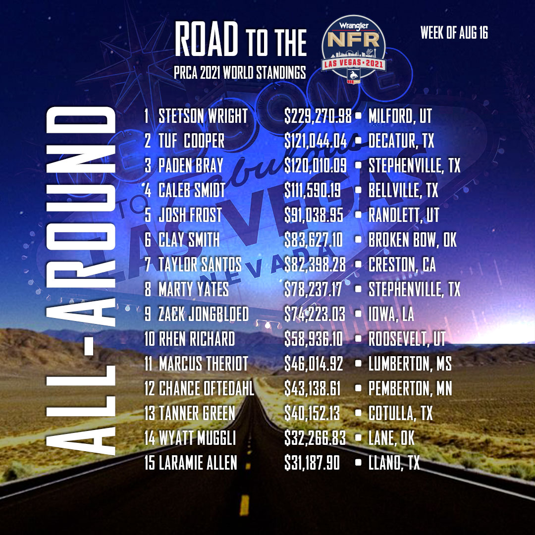 Road to the Wrangler NFR - Week of August 16 | The Official NFR Experience