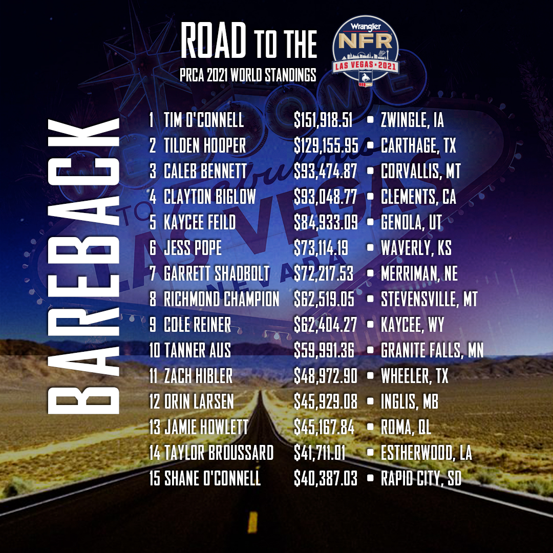 Road to the Wrangler NFR Week of Aug 2 The Official NFR Experience