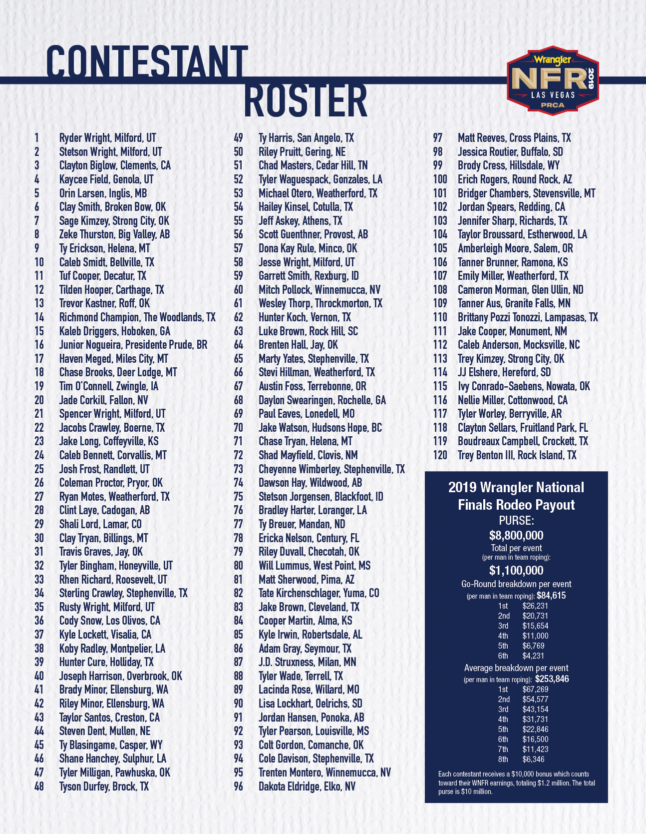 Contestant Roster The Official NFR Experience