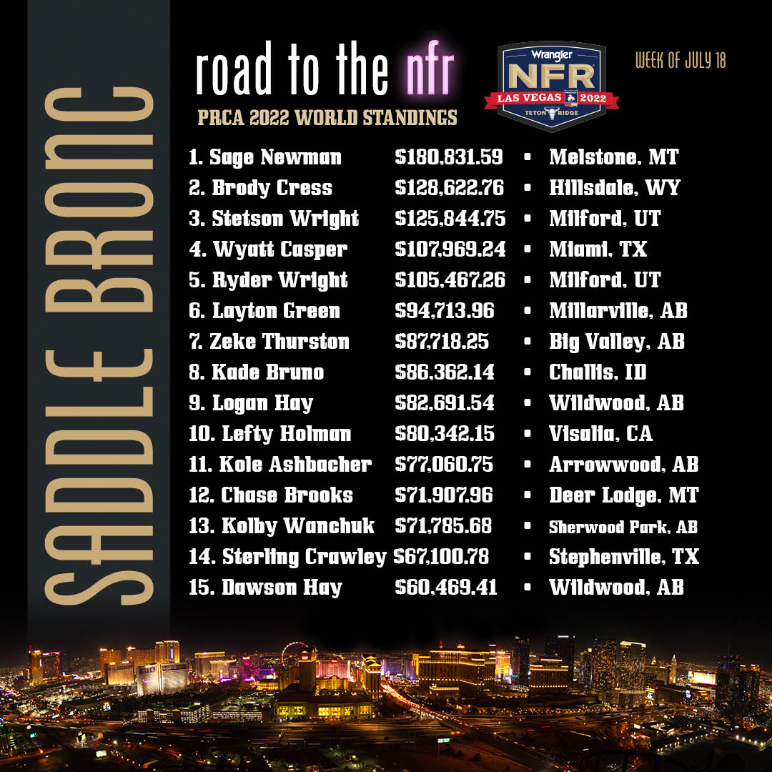 Road To The Wrangler NFR Week Of July 18 The Official NFR Experience
