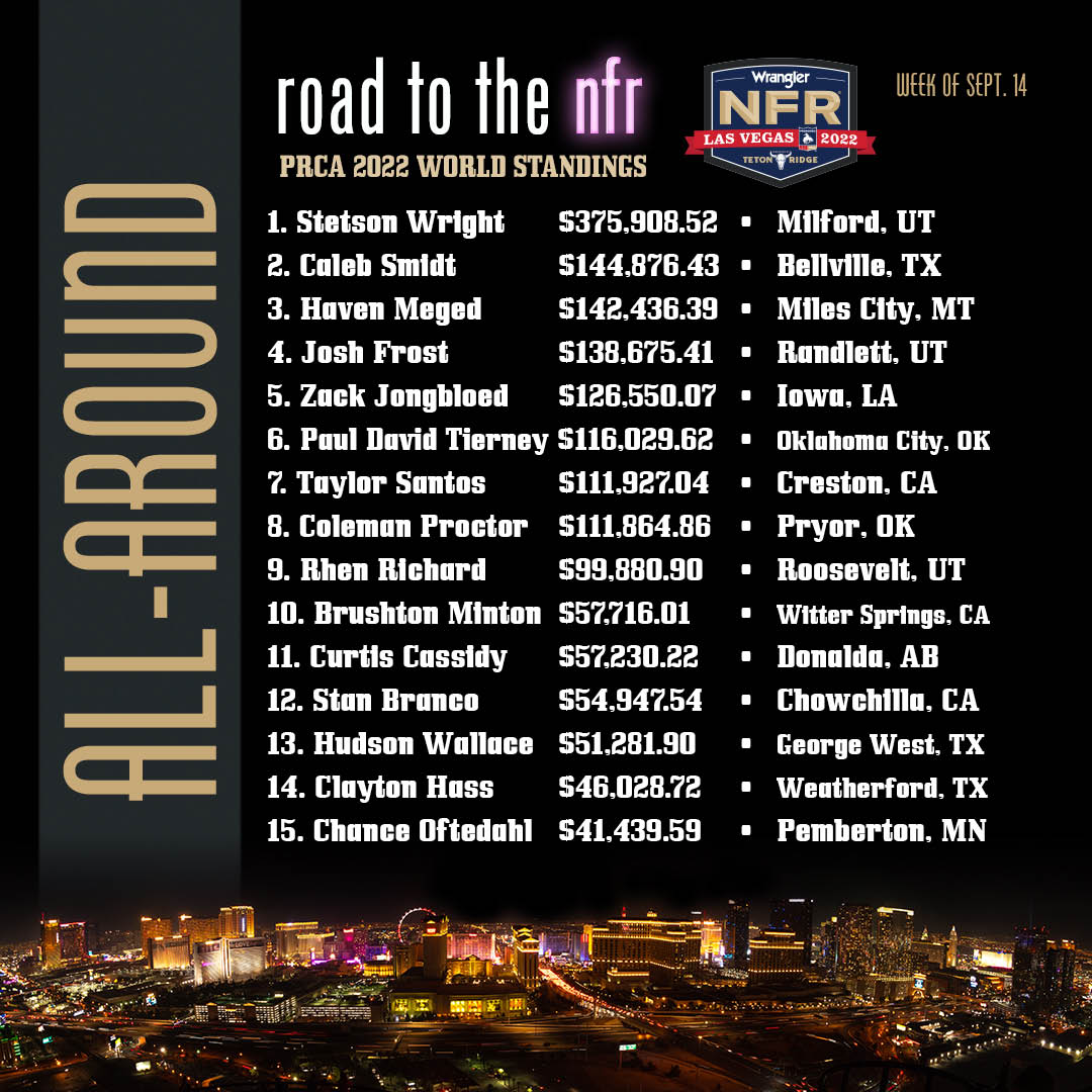 Road To The Wrangler NFR Week of September 12 The Official NFR