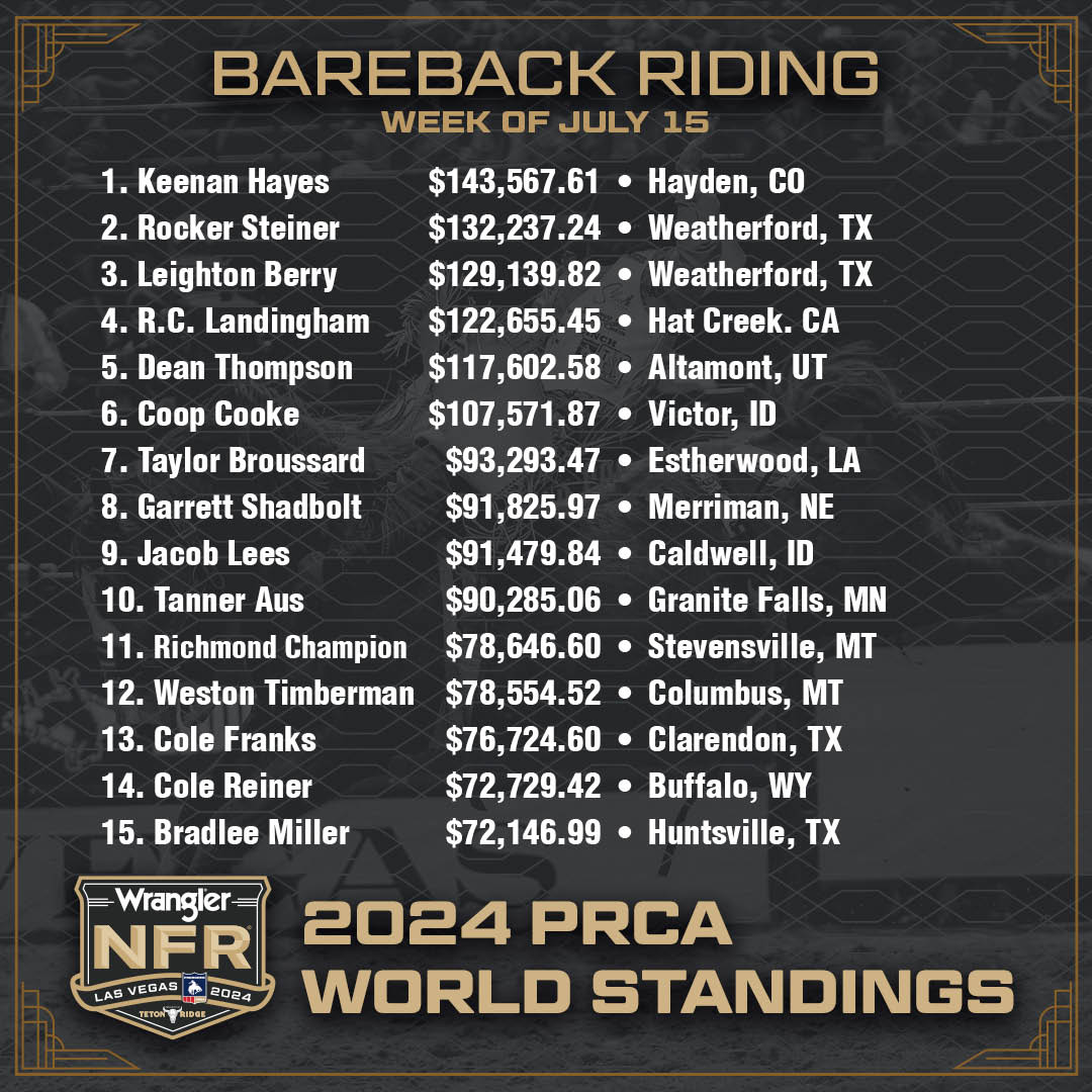 Road To The Wrangler NFR Week of July 15 The Official NFR Experience