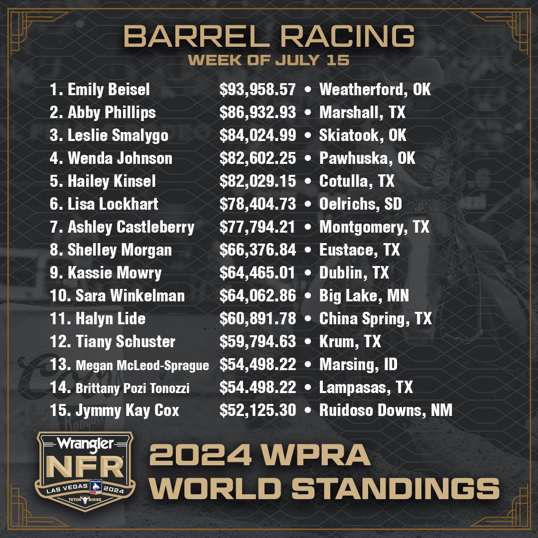 Road To The Wrangler NFR Week of July 15 The Official NFR Experience